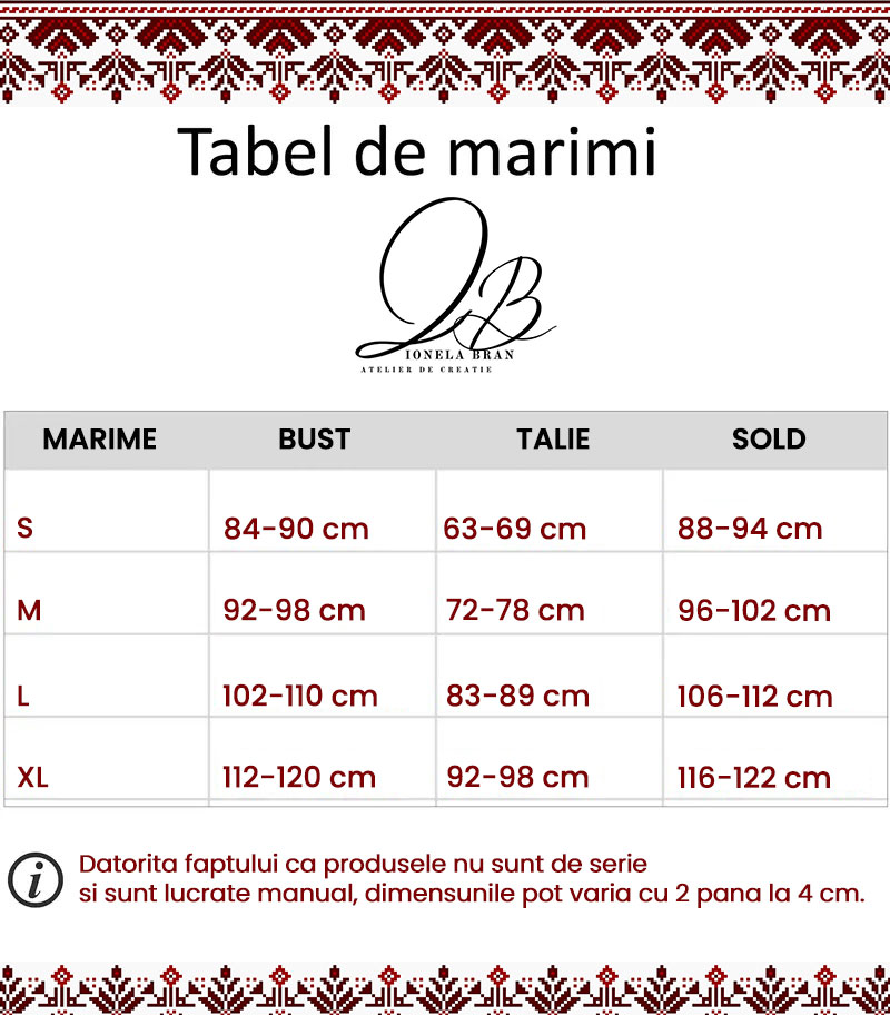 Tabel Marimi